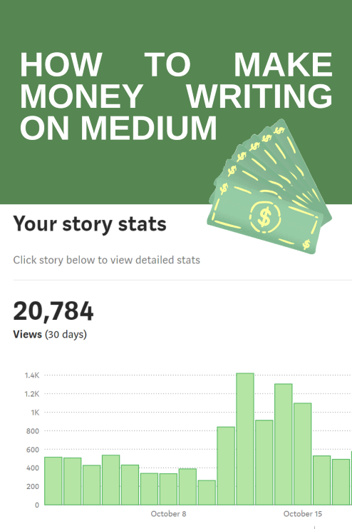 How To Make Money Writing On Medium